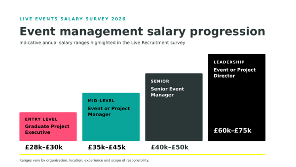 03 Salary Progression IIOLE COLOUR