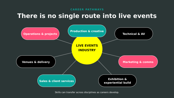 04 Career Pathways IIOLE COLOUR
